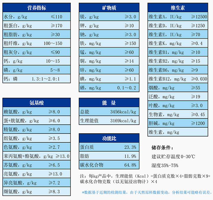 實(shí)驗(yàn)兔生長(zhǎng)繁殖配合飼料.jpg